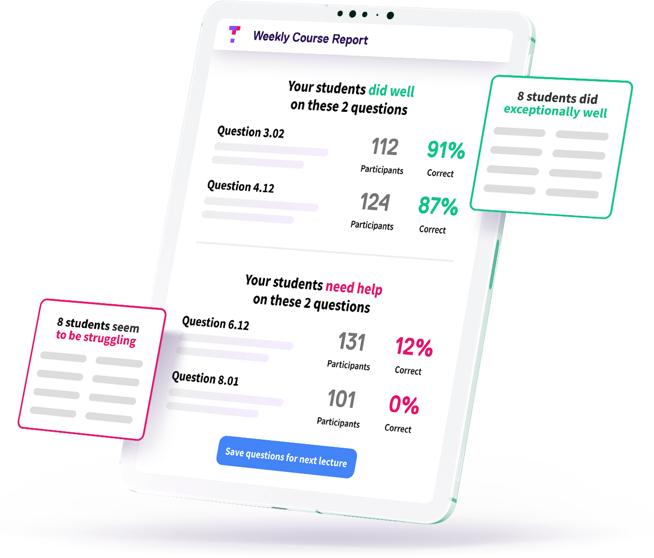 tablet with weekly course report