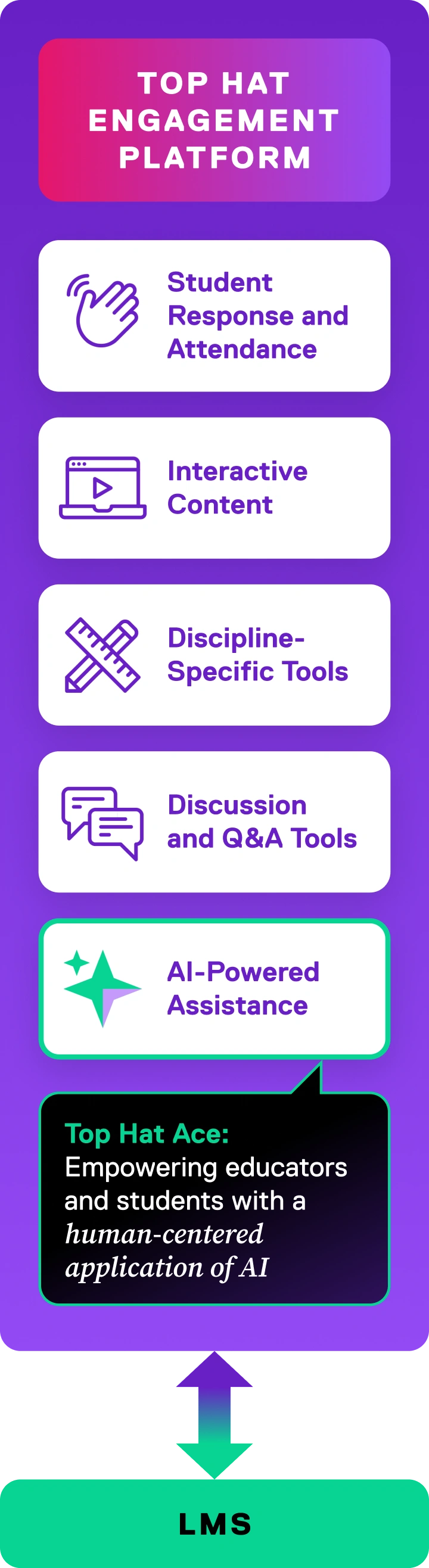 Product visual - 'Engagement Platform, Dynamic Content, Services'
